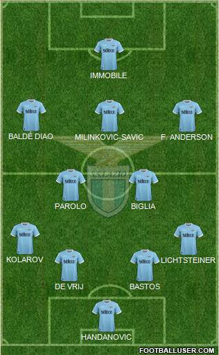 S.S. Lazio Formation 2018