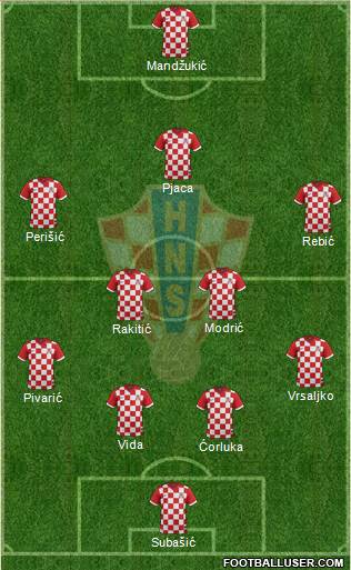 Croatia Formation 2018