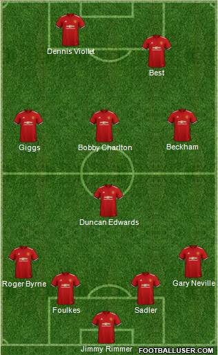 Manchester United Formation 2018