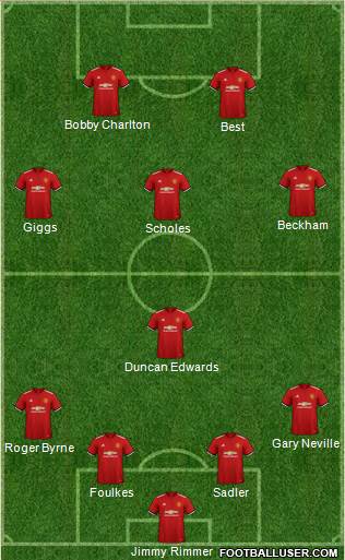 Manchester United Formation 2018