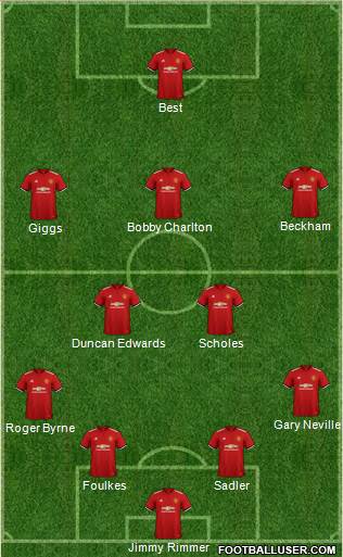 Manchester United Formation 2018