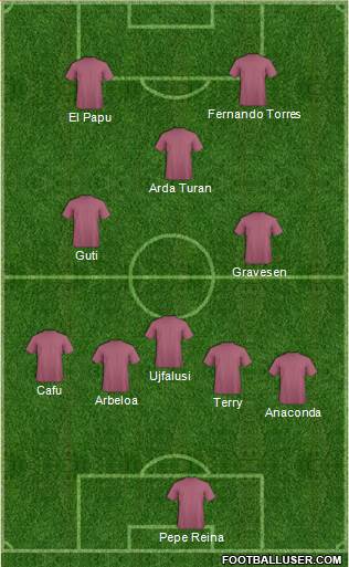Champions League Team Formation 2018