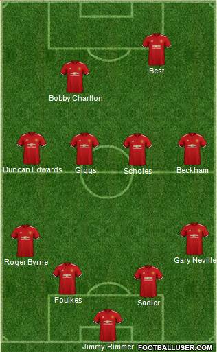 Manchester United Formation 2018
