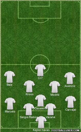 Champions League Team Formation 2018