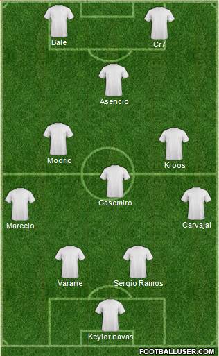 Champions League Team Formation 2018