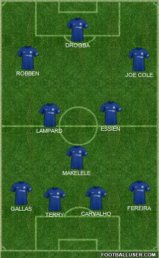 Chelsea Formation 2018