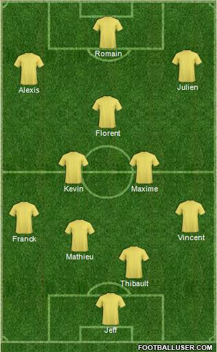 Dream Team Formation 2018