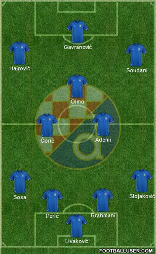 NK Dinamo Formation 2018