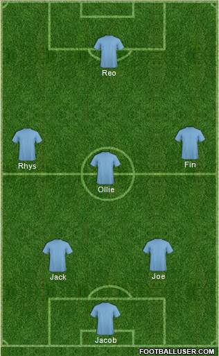 Champions League Team Formation 2018