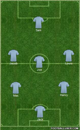 Champions League Team Formation 2018