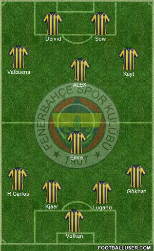 Fenerbahçe SK Formation 2018
