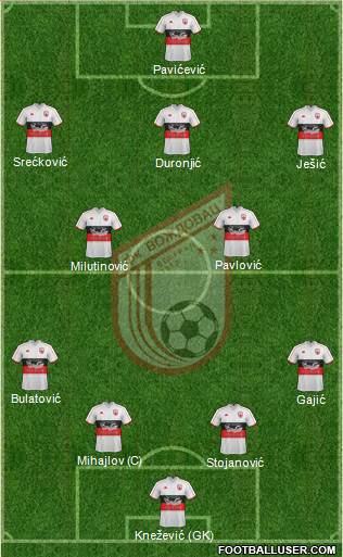 FK Vozdovac Beograd Formation 2018