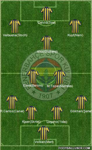 Fenerbahçe SK Formation 2018