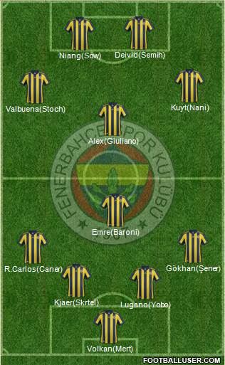 Fenerbahçe SK Formation 2018