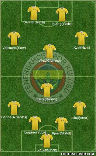Fenerbahçe SK Formation 2018