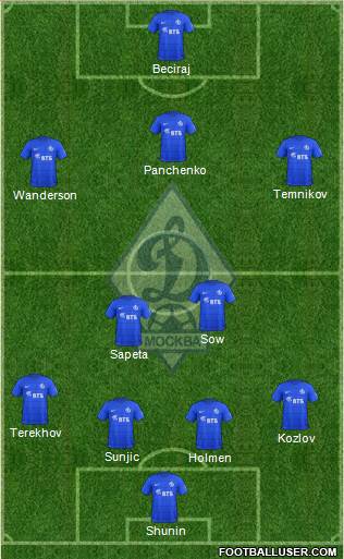Dinamo Moscow Formation 2018