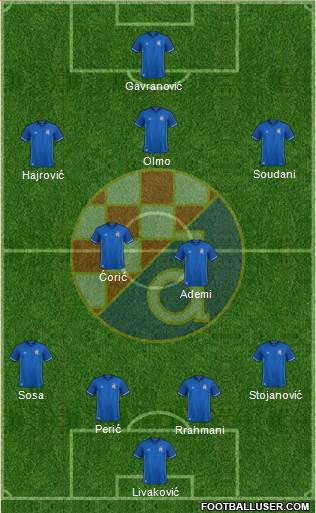 NK Dinamo Formation 2018