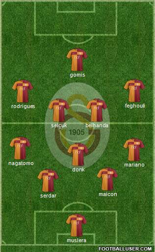 Galatasaray SK Formation 2018