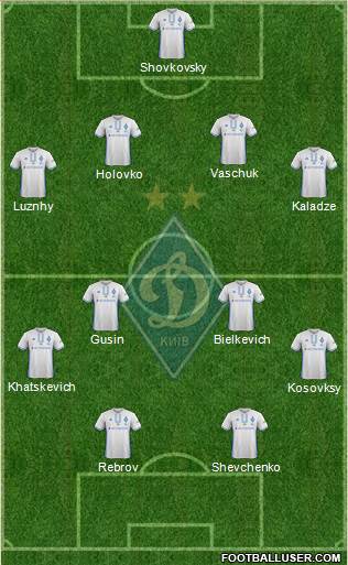 Dinamo Kiev Formation 2018