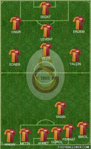 Galatasaray SK Formation 2018