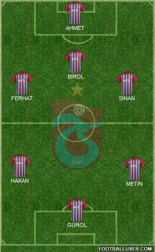 Trabzonspor Formation 2018