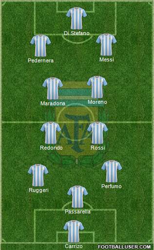Argentina Formation 2018