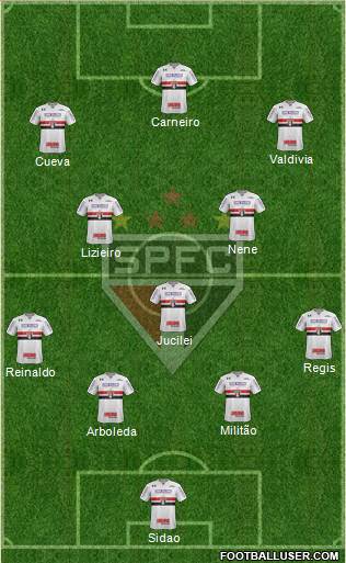 São Paulo FC Formation 2018