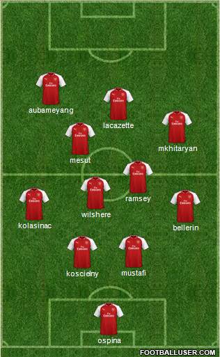 Arsenal Formation 2018