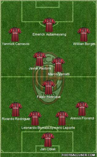 A.C. Milan Formation 2018