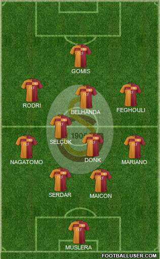 Galatasaray SK Formation 2018