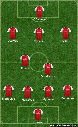 Arsenal Formation 2018