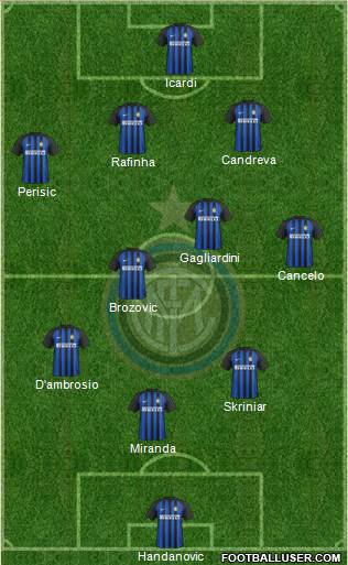 F.C. Internazionale Formation 2018