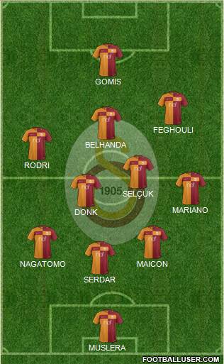 Galatasaray SK Formation 2018