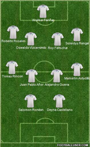 Uzbekistan Formation 2018