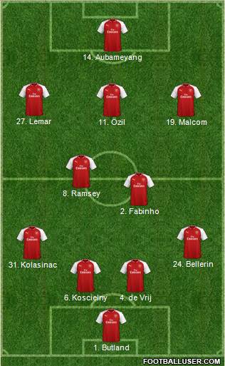 Arsenal Formation 2018