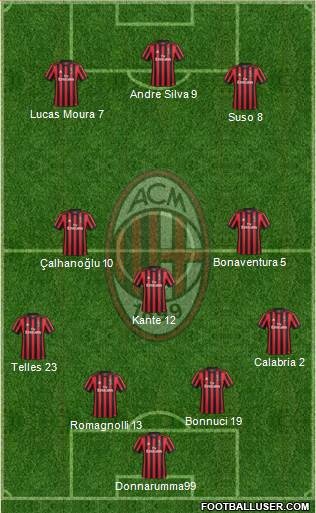 A.C. Milan Formation 2018