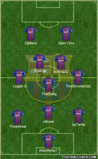 F.C. Barcelona B football formation