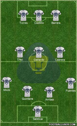 Club de Fútbol Universidad 4-3-3 football formation