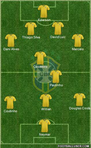 Brazil Formation 2018