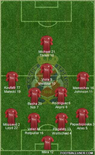 Wisla Krakow football formation