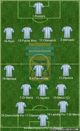Argentina Formation 2018