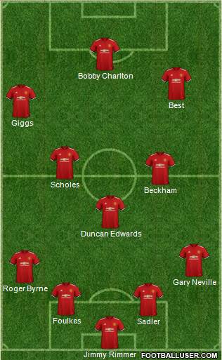 Manchester United Formation 2018