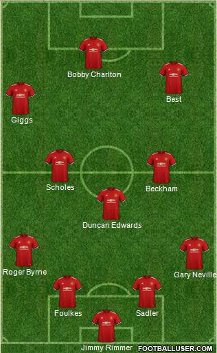 Manchester United Formation 2018