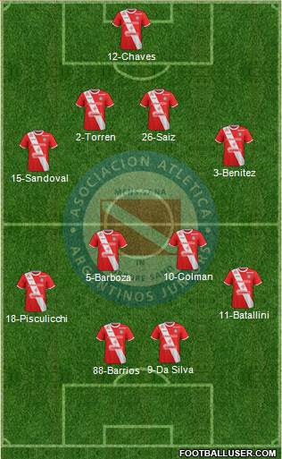 Argentinos Juniors Formation 2018