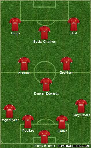 Manchester United Formation 2018