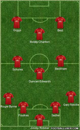 Manchester United Formation 2018