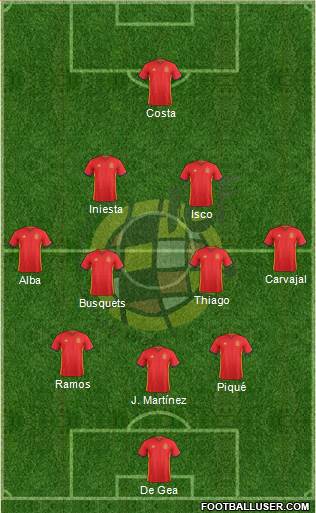 Spain Formation 2018
