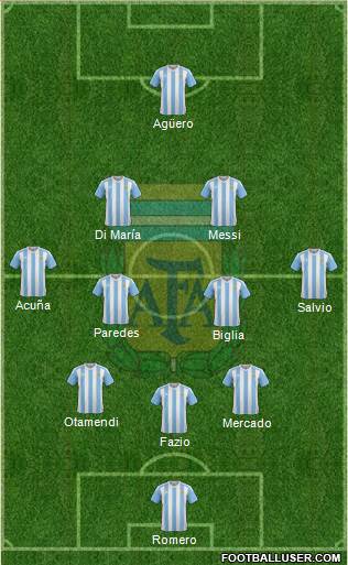 Argentina Formation 2018