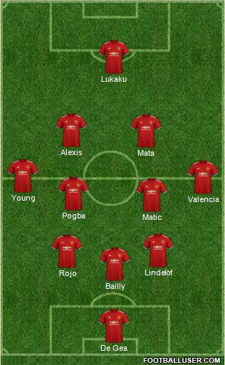 Manchester United Formation 2018