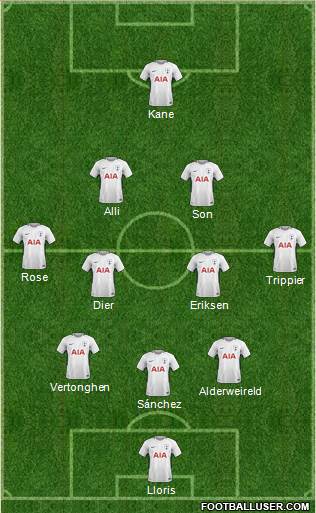 Tottenham Hotspur Formation 2018